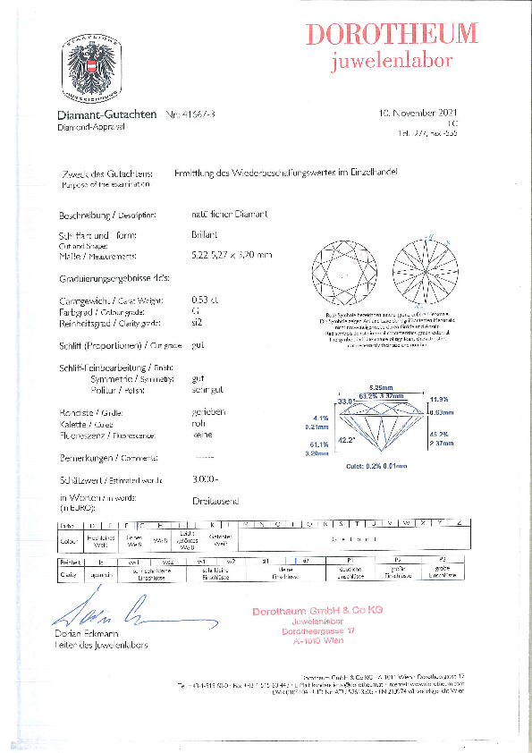 Beispiel Graduierung mit Wertangabe